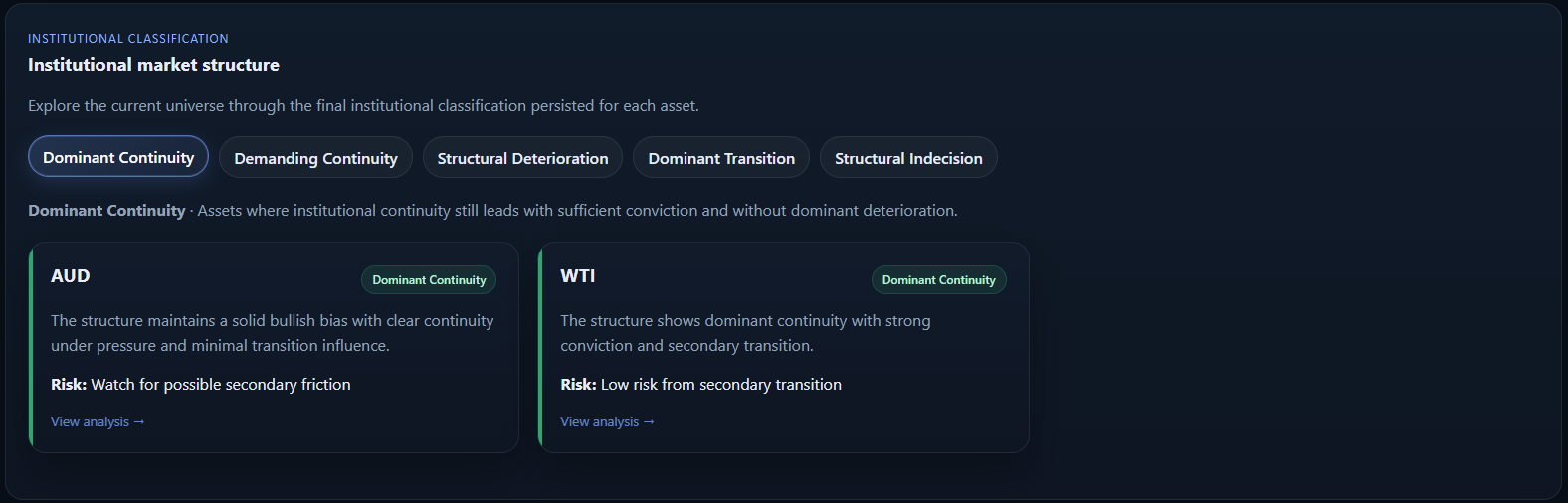 Institutional classification view