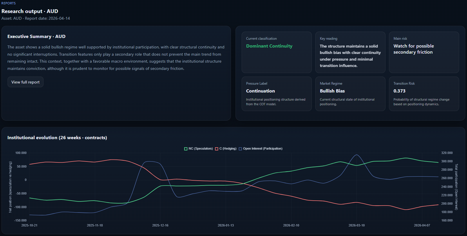 Institutional report view